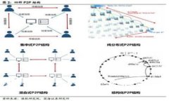 数字货币怎样获得？ | 掌