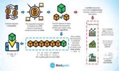 韩国数字钱包PLUS TOKEN：全