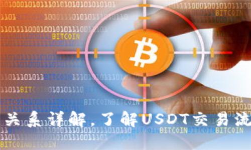 USDT账号、钱包、关系详解，了解USDT交易流程从此不再困惑