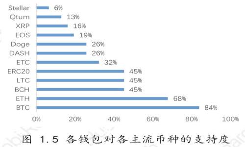 XRP手机钱包推荐及使用教程