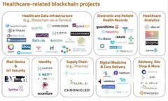 Coinbase如何将数字货币转移