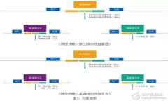 区块链钱包地址能查到什