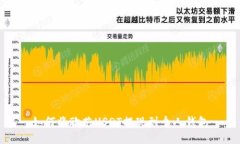 如何将欧艺USDT提现到个人