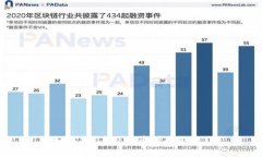 如何把Okex提币到冷钱包？