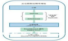 TP钱包USDT被别人转走，应