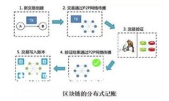 了解以太坊钱包data数据，