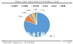 冷钱包到底安不安全？能