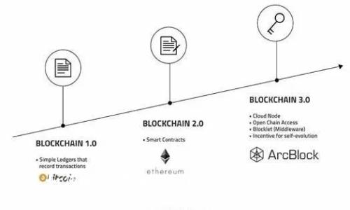 如何删除代币——以TokenIm为例