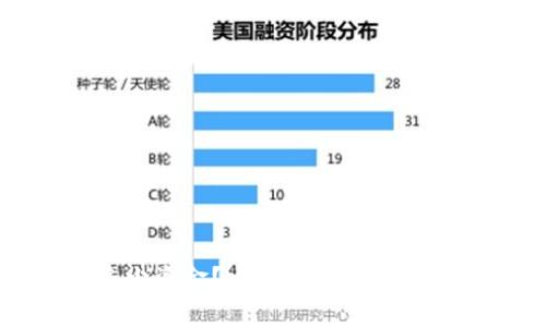 炒比特币需要多少资金？比特币交易资金投入及风险分析