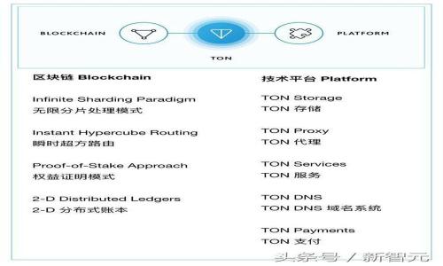 如何在OK交易所购买USDT？