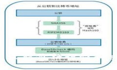 OK币行情：最新价格行情和