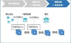 数字货币封号：如何应对