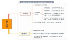 波宝钱包账户激活，trx/