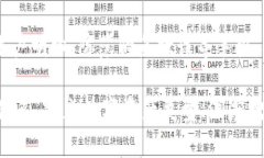 数字货币交易所OK官网介绍