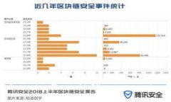 加密货币被黑客攻击后的