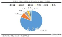 安全可靠的Pi钱包1.6.1版本