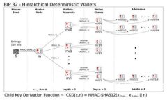 coin98钱包下载：如何获取