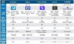 小狐钱包API文档：开发者