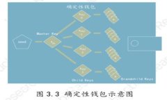 BitKeep如何进行数字资产交