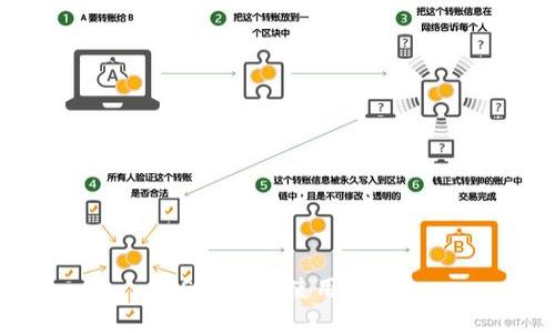 USDT钱包使用指南