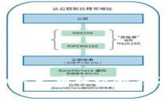 TokenIM的以太坊提现教程及注意事项