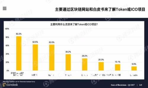 如何将ETH兑换成人民币并提现到支付宝