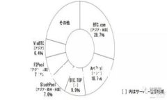 DCEP钱包能否存放比特币？