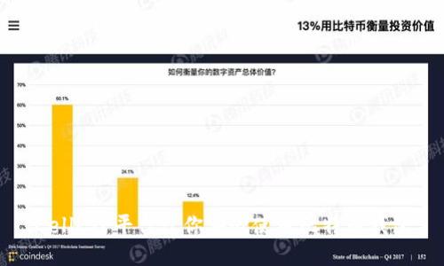 CellETF平台让你安心使用比特币钱包