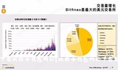 如何安全下载比特币钱包网站？比特币钱包网站