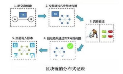 虚拟币0RG详解：从定义到应用