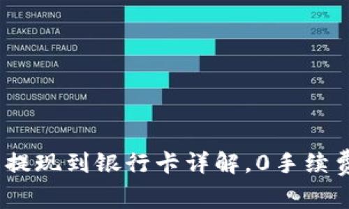 CGPay钱包提现到银行卡详解，0手续费，安全快捷