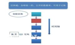 了解以太链钱包与USDT：图