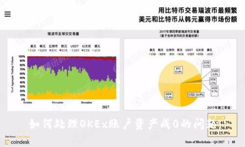 如何处理OKEx账户资产成0的问题