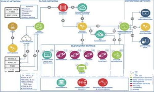 为什么选择以太坊钱包imToken，以及imToken钱包的功能和使用指南