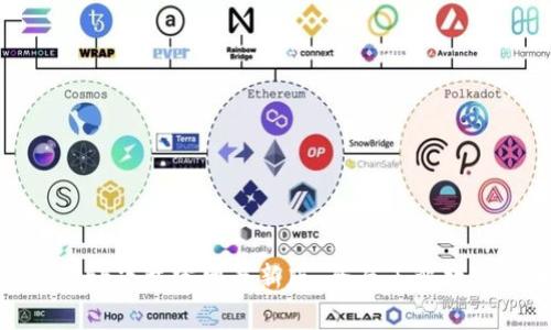 币交易所app下载官网最新版：全面了解数字货币交易