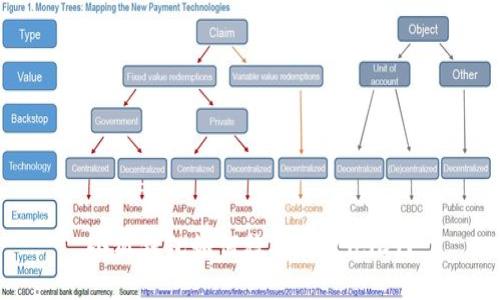 小狐钱包如何稳妥转出USDT？