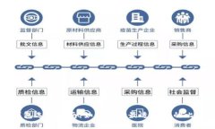 比特币钱包选择指南：如