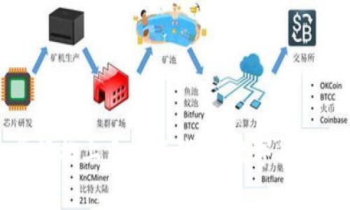 小狐钱包的使用教程，一步一步轻松上手小狐钱包、数字货币、区块链、加密货币/guanjianci