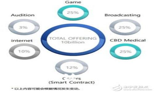 BitKeep下载教程，一键轻松完成数字货币管理