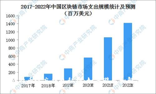 比特币遗忘钱包私钥：如何避免和解决？