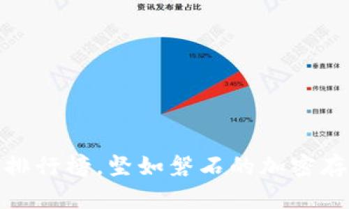 世界十大冷钱包排行榜，坚如磐石的加密存储方式夺人眼球