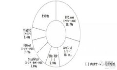 bhd币价格/guanjianci今日行情