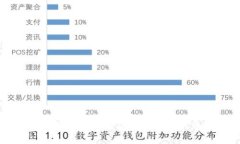 如何在以太坊钱包中存入