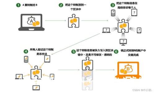 狗狗币1.8钱包下载：安全、简单、便捷的数字货币钱包