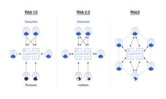 终极教程：如何生成USDT提