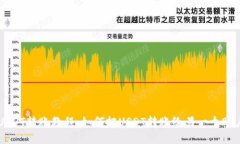 USDT转账教程：如何把USD