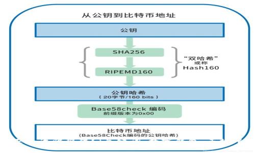 数字钱包：正规平台还是诈骗陷阱？（关键词：数字钱包，正规平台，诈骗陷阱，安全）