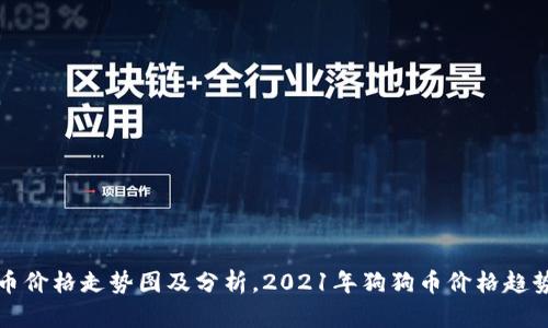 狗狗币价格走势图及分析，2021年狗狗币价格趋势预测