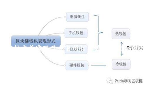 “OKEx如何实现高效交易？！”
OKEx、交易所、数字货币、交易、/guanjianci

【内容大纲】
1. 为什么OKEx是高效交易的代表？
2. OKEx的交易所架构设计和
3. 在交易所架构中，带来的五大好处
4. OKEx怎样保证系统安全与稳定性？
5. OKEx的交易对接口是如何保证可扩展性的？
6. 交易所的订单管理系统是如何支持高并发的？

【问题一】为什么OKEx是高效交易的代表？
介绍
在数字货币交易领域，OKEx一直以来都被认为是高效交易的代表。在2017年12月凭借日均成交量排名全球最高的交易平台，被誉为“全球虚拟货币兑换第一家”。那么OKEx高效交易体现在哪些方面呢？

详细介绍
首先，OKEx 优秀的财务和风控管理经验确保了其对大宗交易的高效处理。其次，OKEx 交易处理引擎具备高度的能力。高度可扩展的架构设计支持大规模的交易活动 ，使OKEx 在交易效率与系统稳定性方面得到了完美的平衡。其次，OKEx支持对接多个API，允许客户端使用多种开发语言调用交易系统。所有这些功能都充分发挥了OKEx在数字货币交易领域的优势。

总结
OKEx之所以成为数字货币交易市场的领导者之一，正是因为他们拥有高效的交易及系统支撑。OKEx 的交易所架构和是许多数字货币交易所的典范。


【问题二】OKEx的交易所架构设计和
介绍
交易所架构是指支持交易所所需的技术组件、协议和架构分层结构。好的交易所架构不仅能够保证系统的稳定性和安全性，而且还能提高交易效率和扩展性。那么OKEx的交易所架构是如何设计和的呢？

详细介绍
OKEx 技术团队采用全网最先进的技术架构，建立了一套交易处理和存储的高性能解决方案。这一交易所架构基于微服务和容器化架构，并支持高度并发性。OKEx 交易所采用业界领先的交易处理引擎和存储引擎。其中，交易引擎保证了高并发，存储引擎坚持保证实时性。OKEx 还采用两个独立的点对点通信协议和一套Rest API，这些技术支持高并发下的共享订单与撮合。其次，OKEx 交易所通过设计高度可扩展的架构，在高峰期顶住大量交易请求。

总结
OKEx的交易所架构和是业界的佼佼者。这一架构设计，支持高并发的交易活动，同时兼顾可扩展性、稳定性和灵活度，这也促使用户通过OKEx轻松地处理大量的交易订单，保持交易体验一直在旺盛的增长。 


【问题三】在交易所架构中，带来的五大好处
介绍
架构设计是交易所提高整体运行效率的一个重要举措。那么，在交易所架构中带来的五大好处分别是什么呢？

详细介绍
首先，通过去中心化和分布式架构，交易所能够避免出现服务器宕机而影响整个系统运行以及避免黑客攻击；其次，平台采用了容灾备份和数据冗余等技术，保证了用户数据的安全性和可靠性；然后，的架构让用户能更为快速交易，提高了用户交易满意度；接着，高效的架构提高了平台技术保障运营的能力，减少了技术运行的成本；最后，的交易所架构降低了IT人员的工作量，帮助交易所维护和数据分析等重要工作能够更为快速高效地进行。

总结
在大数据和移动社交的背景下，交易所平台的架构设计显得尤为重要，可以提高整个运营效率和用户体验，从而最终提升平台的整体竞争力。 


【问题四】OKEx怎样保证系统安全与稳定性？
介绍
随着数字货币行业的火爆，交易所成为黑客攻击的重点。为了保障数字货币资产的安全，交易所在系统安全性方面的保障也变得尤为重要。那么OKEx又是如何保证系统安全性和稳定性的呢？ 

详细介绍
OKEx 同时采用冷热钱包等多种技术策略，分布式且多重备份等技术，保证交易所数据和个人信息的安全。此外，交易所架构的设计也是保证系统安全性的重点之一。OKEx采用的是最为流行的三层架构，其中每层都具有独立的功能。在此基础上，OKEx通过火灾报警、机房温度控制和灾难恢复等多种手段保证系统稳定性。同时还使用多重签名签署钱包交易，保障交易安全性。

总结
OKEx采用了多种策略来保证其系统安全和稳定。包括多项技术的应用，三层架构的设计，防火防盗温控硬件设施的加强，以及使用多重签名签署热钱包交易等保护措施。通过这些措施，交易所在数字货币的安全性和稳定性方面得到了最大程度的保障。 


【问题五】OKEx的交易对接口是如何保证可扩展性的？
介绍
数字货币交易对接口的可扩展性是数字货币交易所的核心竞争力，同时也是实现高效交易不可或缺的一部分。那么，OKEx的交易对接口是如何保证可扩展性的呢？

详细介绍
OKEx支持微服务设计和容器化技术，使得交易所在交易对接口的设计及实施中，实现对服务的分离与隔离，以此达到良好的扩展性。同时，OKEx交易所提供多个API，允许客户端使用多种开发语言调用交易系统，这为系统扩展提供了有力的支持。此外，OKEx基于业界标准的Rest API和Websocket API，以及“行情模型/策略模型”架构，为数字货币大数据分析提供了强大的支持，也有利于扩展其高效交易的研发。

总结
OKEx的交易对接口可扩展性是数字货币交易的核心竞争力，同时也支撑了OKEx高效交易的持续增长，保持了其市场领先优势。作为业界一流数字货币交易所，OKEx将不断加强对开放API和开放服务的支持力度，进一步激荡整个数字货币行业的生态。


【问题六】交易所的订单管理系统是如何支持高并发的？
介绍
订单管理可谓是交易所的“核心技术”，对于交易所的稳定性与高效性提升至关重要。那么，交易所的订单管理系统是如何支持高并发的呢？

详细介绍
OKEx交易所通过订单管理系统，分离“下单”和“撮合”的过程，提高订单管理的并发性和响应性。为此，OKEx通过重构单个交易队列、增加撮合引擎、拆分撮合服务、采用分布式架构、设计分布式哈希订单号等多种方式实现了交易所订单管理和撮合的高并发度。同时，交易所架构中引入异步通信，将订单管理和撮合分别处理，尽可能减少系统响应时间，提高交易效率和用户体验。

总结
OKEx 多重技术策略实现的高效订单管理，了交易系统性能，实现了高效的交易服务。订单管理得以良好的支持和维护，也大大增强了交易所交易量和好评度。通过不断改进订单管理，OKEx坚守着数字货币行业领导者的位置，成为用户首选的数字货币交易所之一。