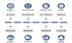 strong比特币公链钱包注册